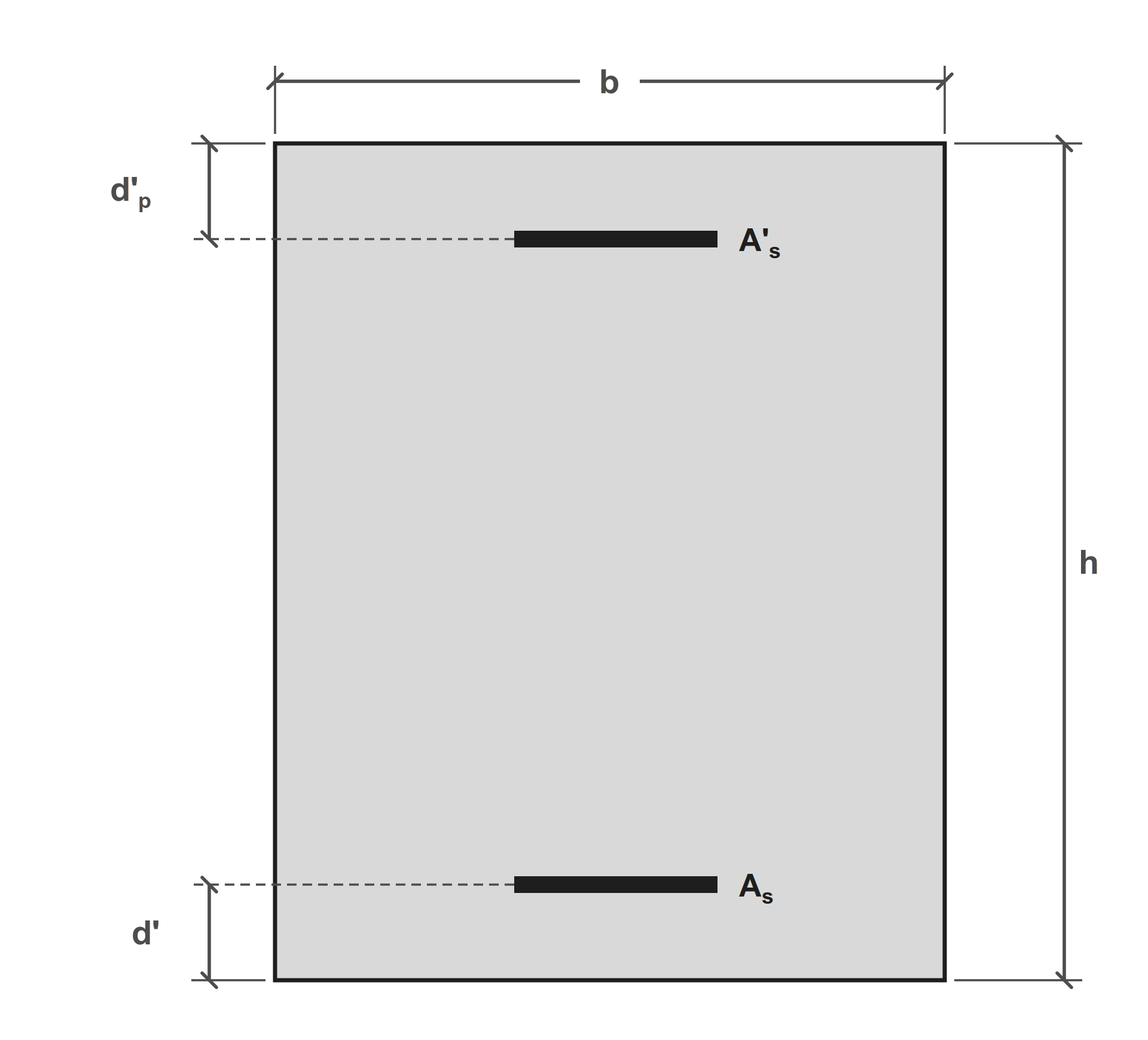 Schéma section rectangulaire