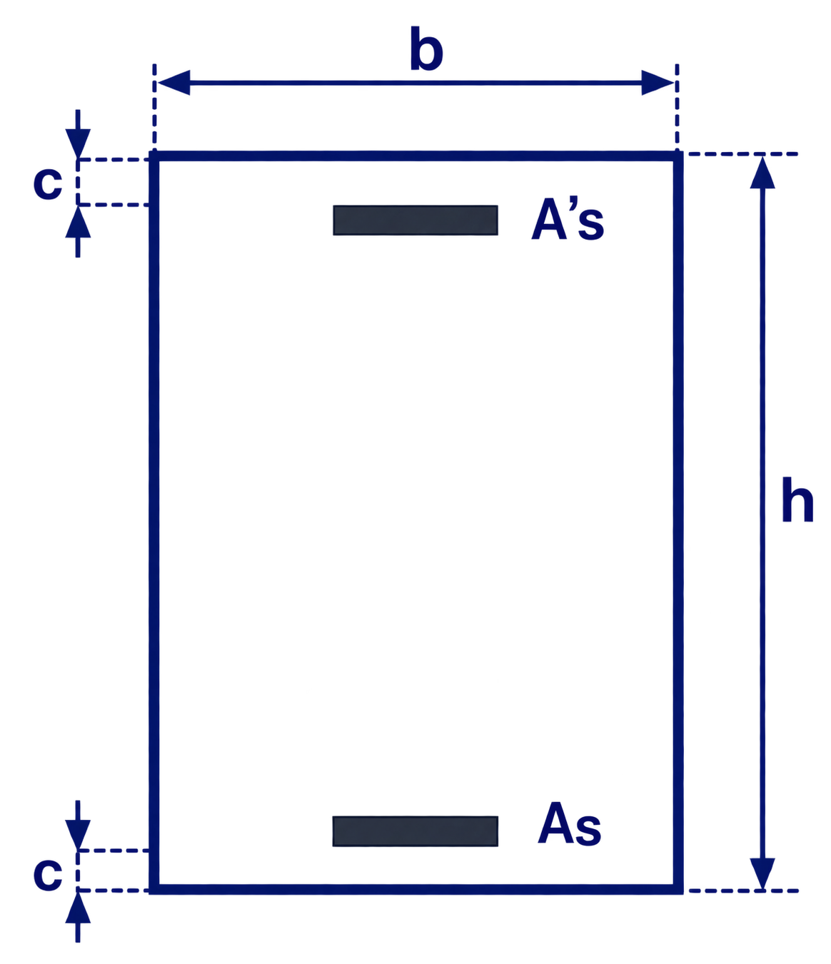 Schéma section rectangulaire