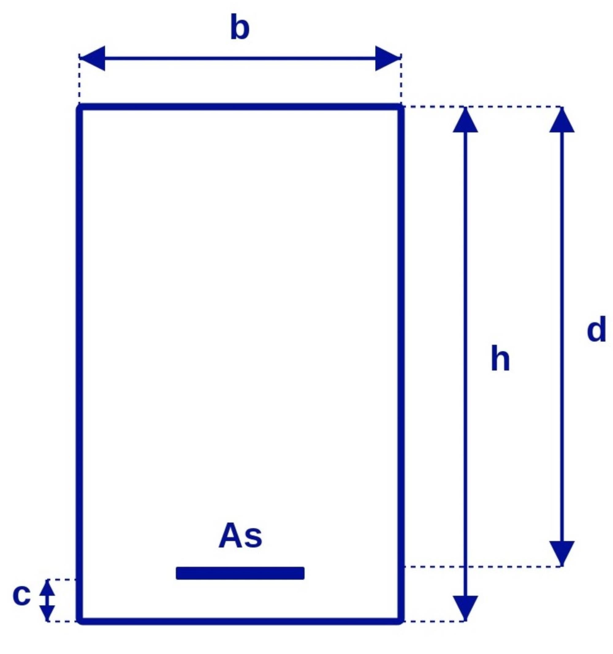 Schéma section rectangulaire